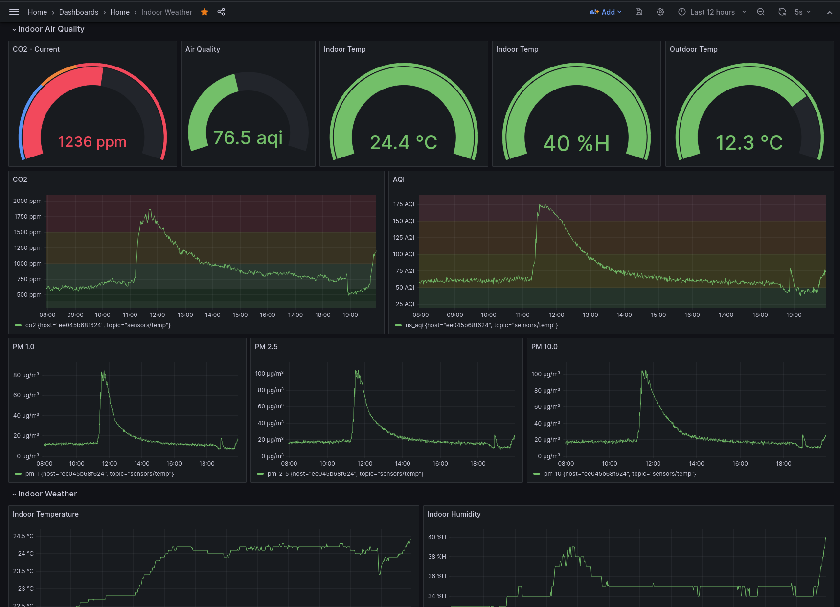Grafana